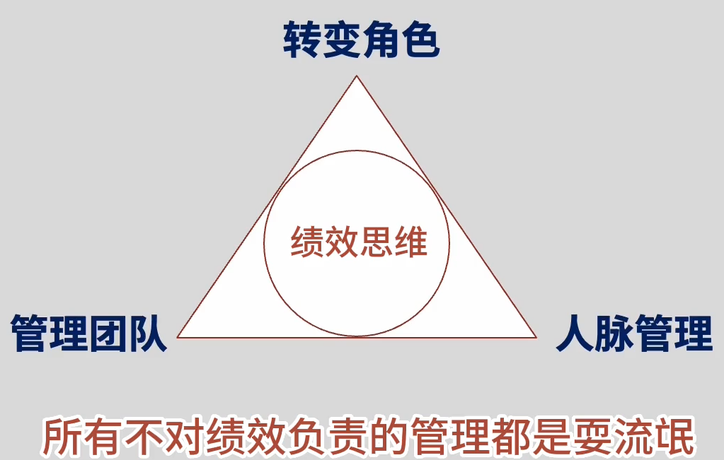 新手经理的黄金三角